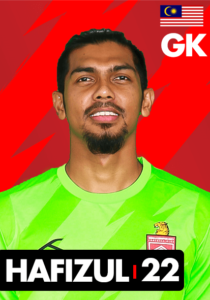 Hafizul Hakim